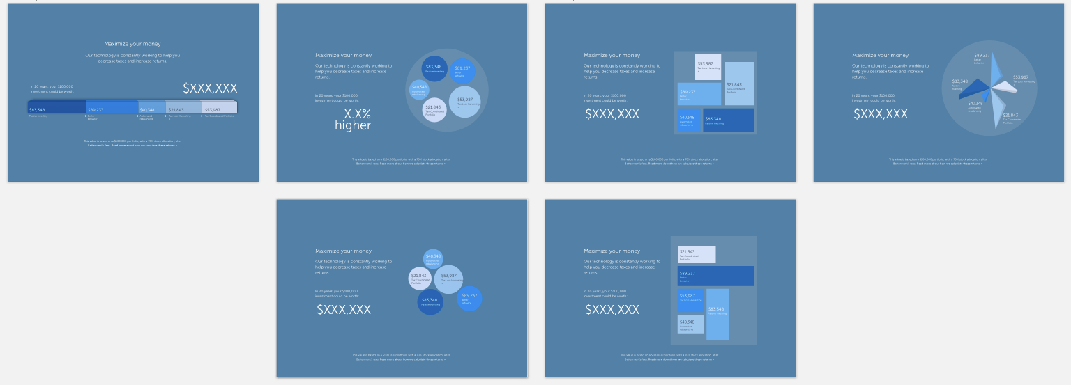 Data viz ideas