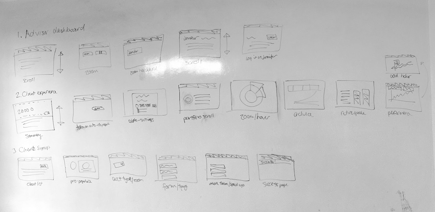 Whiteboard sketch of the different signup steps